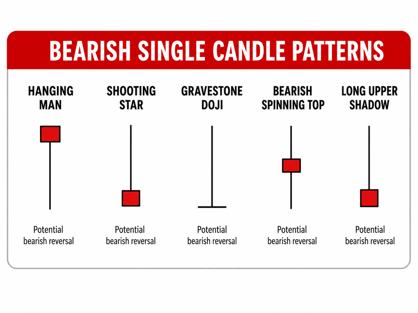 Bearish