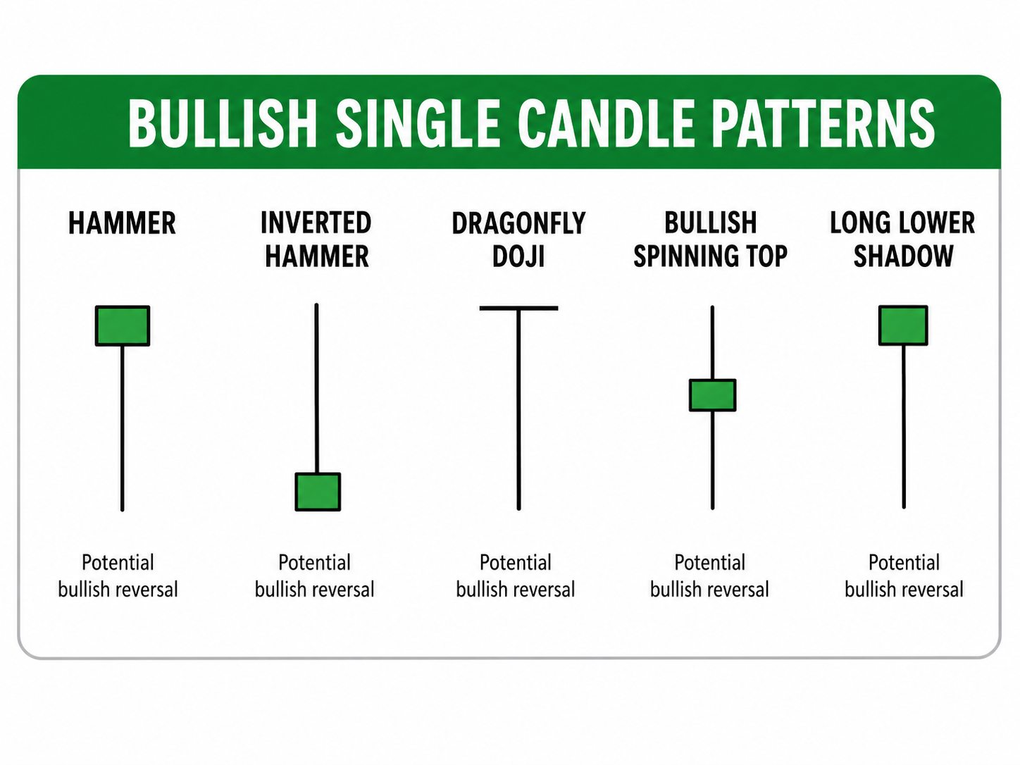 Bullish