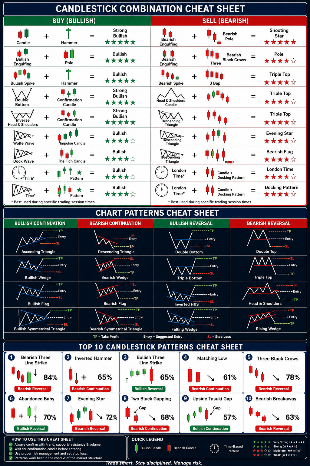 Pattern Sheet